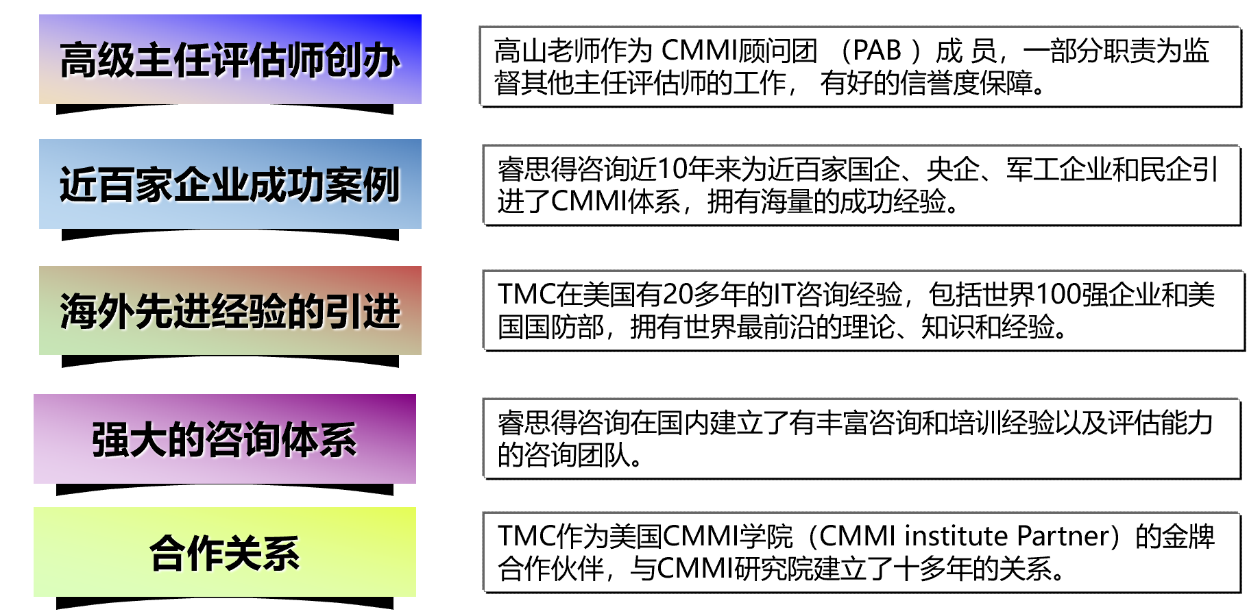 CMMI管理层次.png