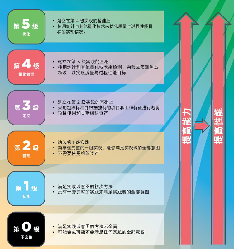 等级.png